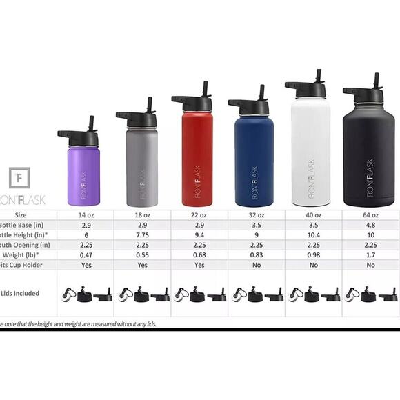 IRON °FLASK Sports Water Bottle - 40oz, 3 Lids (Straw Lid), Leak Proof - Stainle - Picture 3 of 3